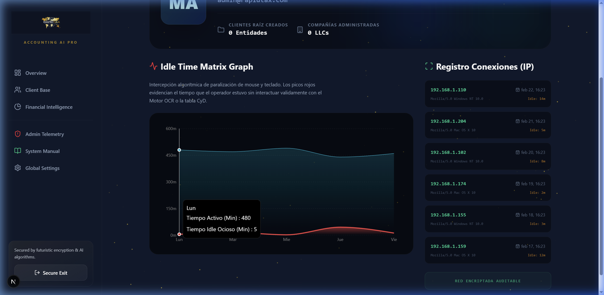 Admin Telemetry Real Interface